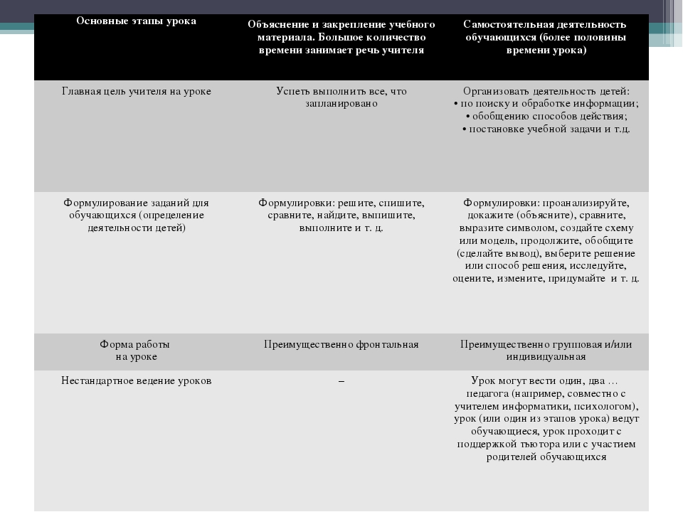 Мониторинг метапредметных результатов в основной школе образец