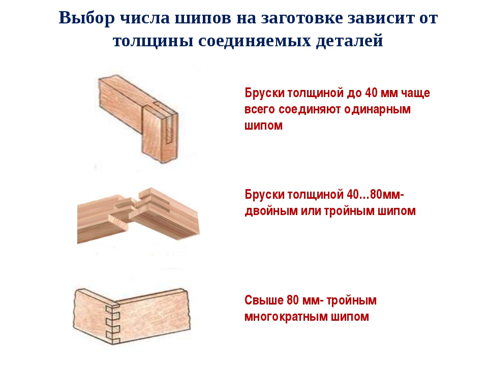 Соединение деталей из древесины