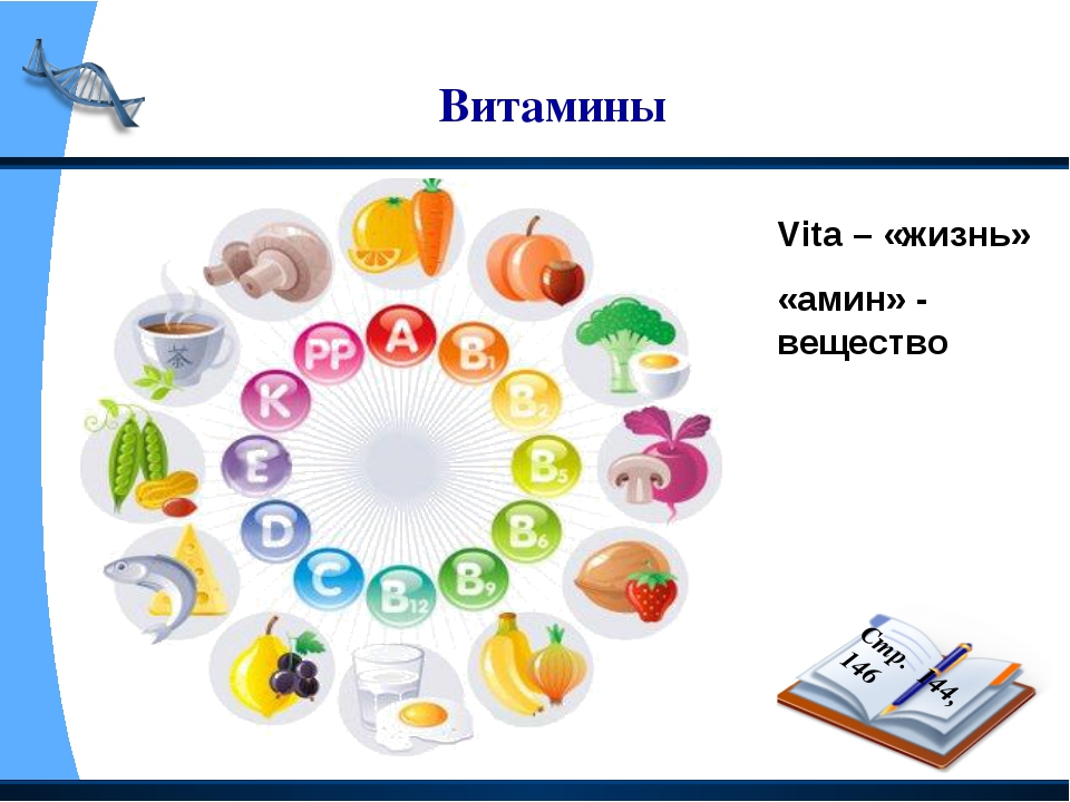 Проект польза. Витамины схема. Мини проект наша пища и витамины. Витамины 3 класс окружающий мир. Витамины 3 класс.