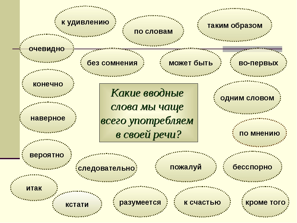 Урок 9 класс слова слова. Вводные слова. Выводные слова в русском языке. Вводные слова в русском языке. Водные слова.