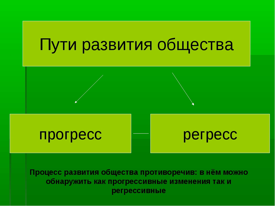 Развитие общества 8 класс презентация