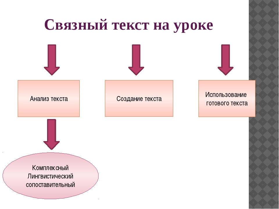 Связный текст примеры. Связной текст это. Связной текст примеры.