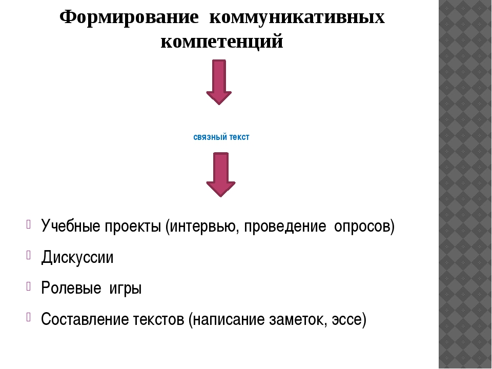 Презентация связный список