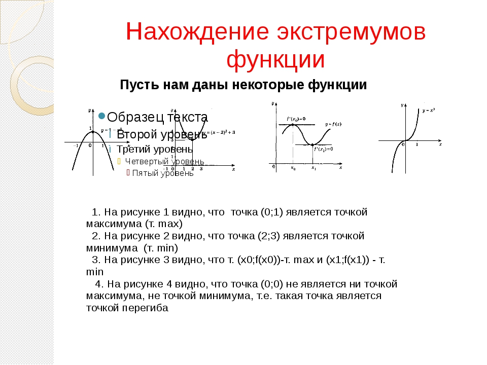 Общая схема применения математики