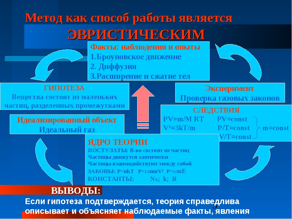 Факт мониторинг. Идеализированный объект.