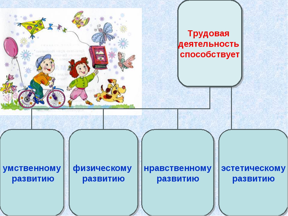 Важность презентации в выступлении