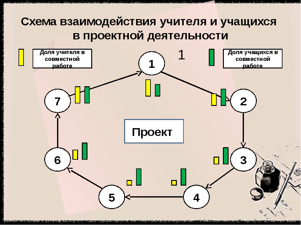 Методическая разработка презентация