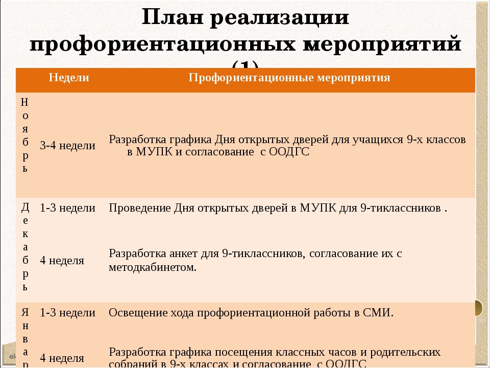 План работы профориентационной работы в школе