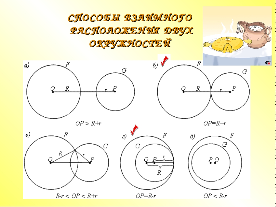 Взаимное расположение двух окружностей 7 класс презентация