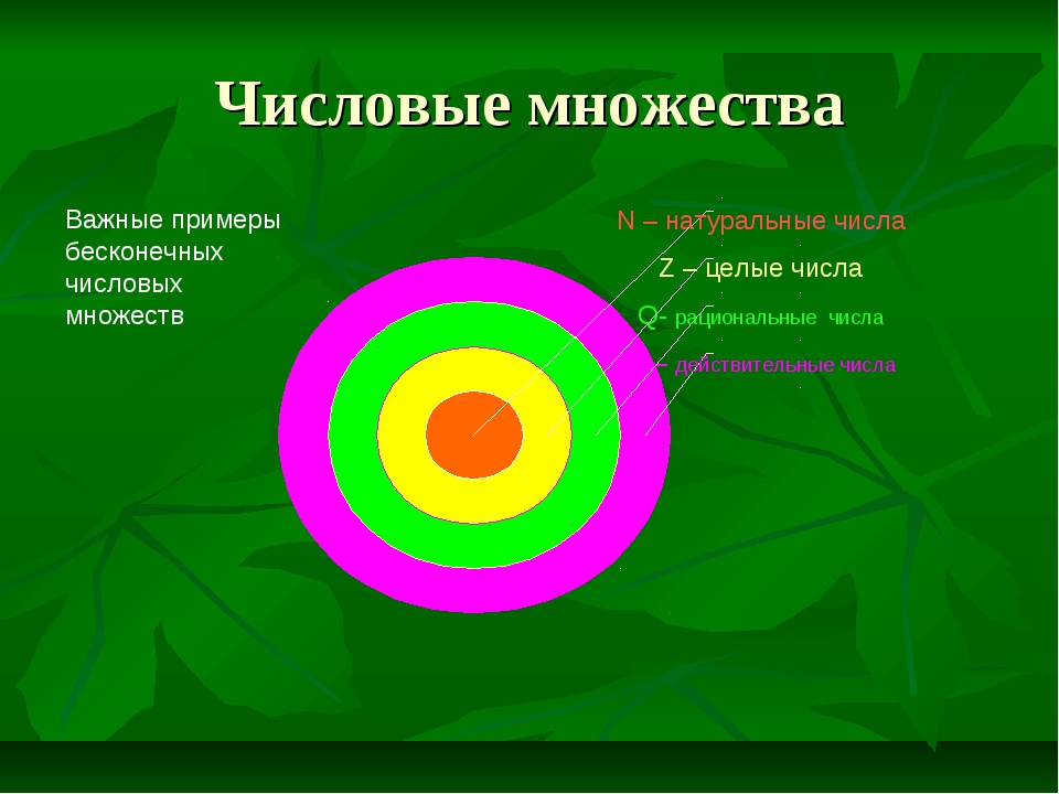 Многое н. Примеры бесконечных множеств. Числовые множества примеры. Бесконечное числовое множество. Подмножество бесконечного множества.