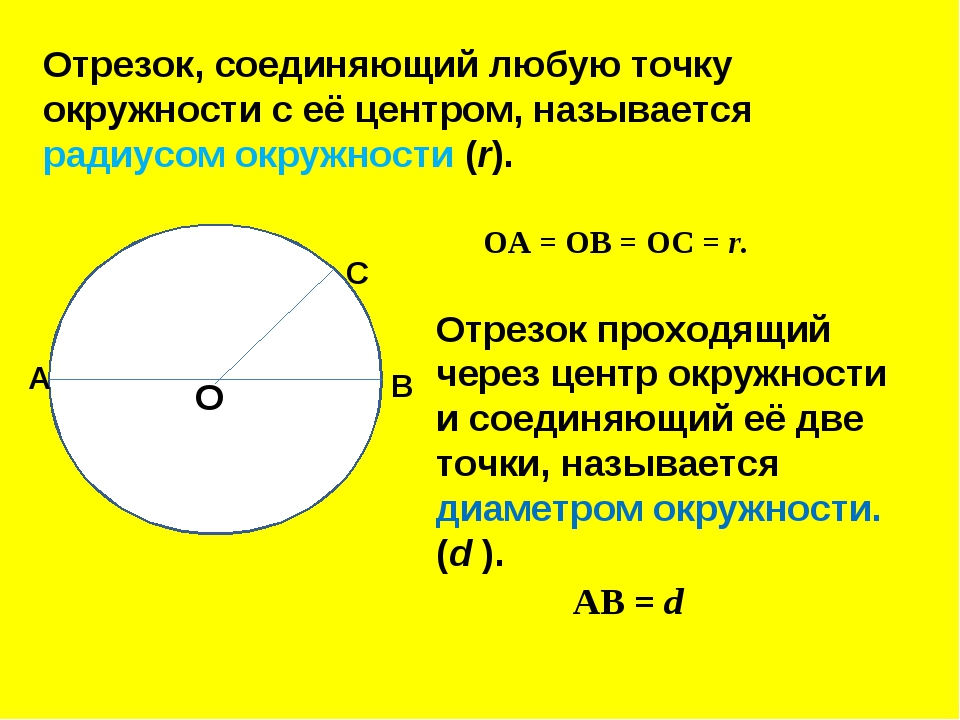 Вырази из формулы длины окружности 2. Диаметр окружности с о 6. Окружность диаметром 1.5 см. Площадь круга 3 класс. Начертите окружность проведите ее диаметр.