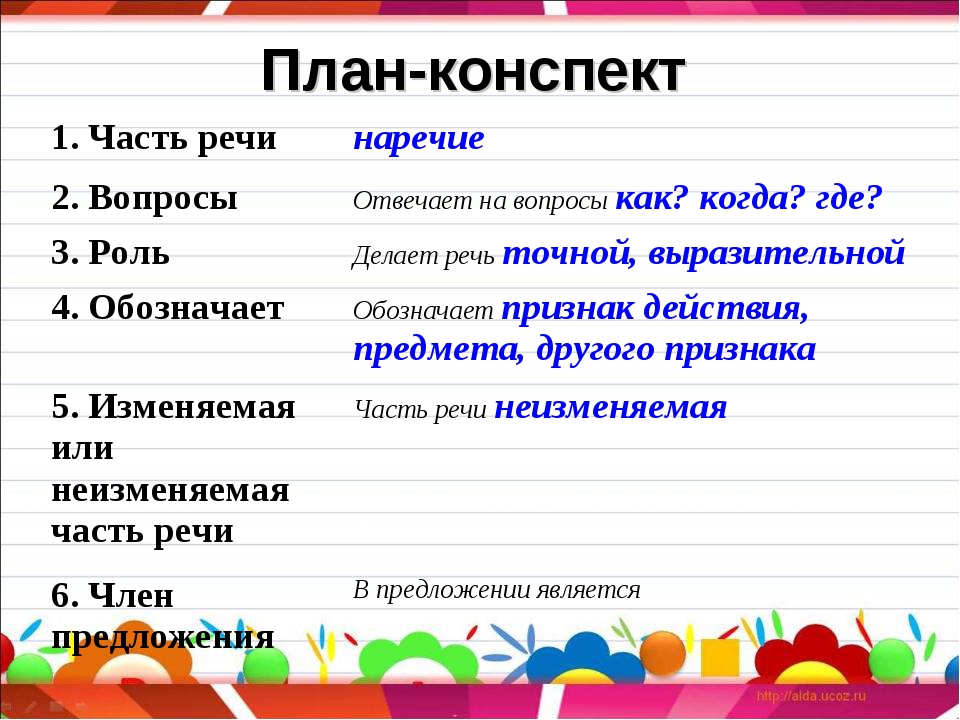 Урок русского языка 4 класс наречие как часть речи школа россии презентация