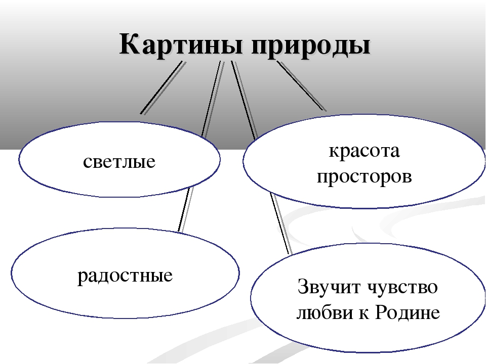 Примеры звучащих картин