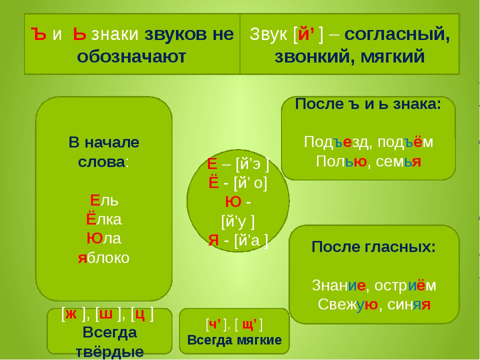 Согласные обозначающие 2 звука