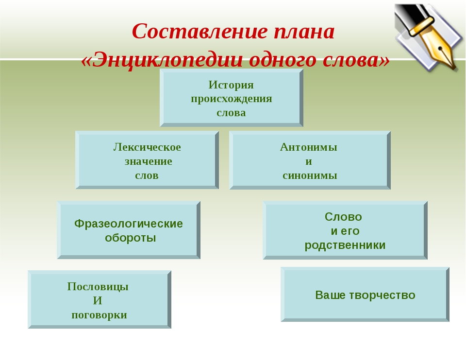 Энциклопедия одного слова проект 5 класс