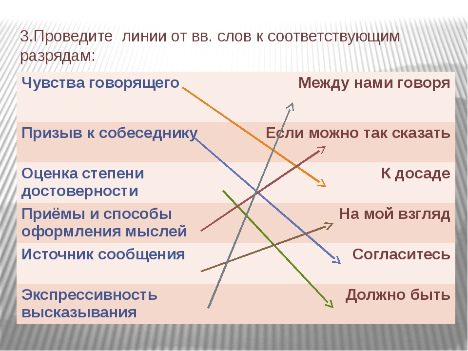 Вводные слова 8 кл презентация