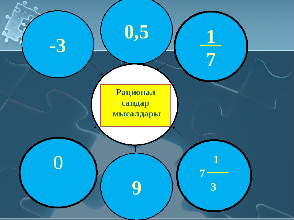 Берілген 1 2 3 4. Рационал сандар дегеніміз не. Иррациональные сандар. Слайд математика 6 сынып. Натурал сандар.