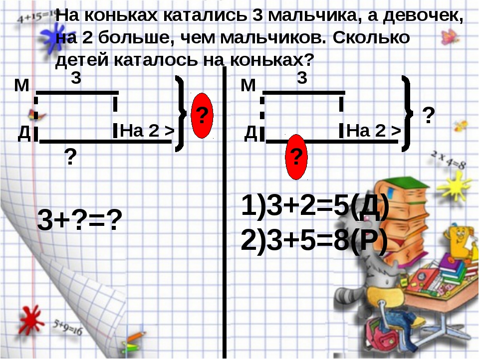 В детском санатории отдыхали 364 человека причем мальчиков на 20 больше чем девочек решение схема