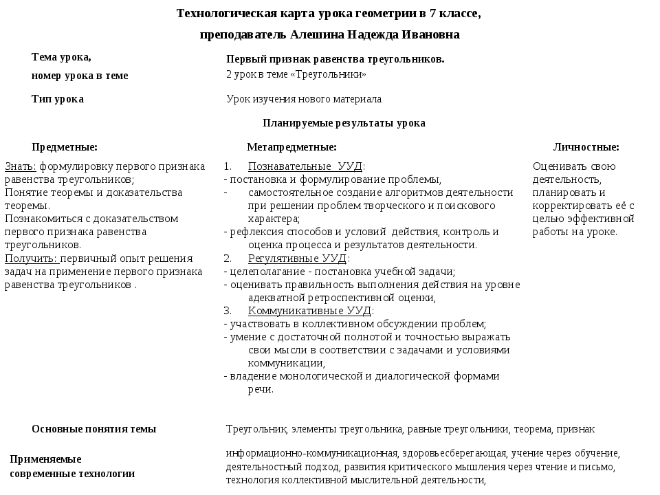 Технологическая карта урока русского языка 9 класс