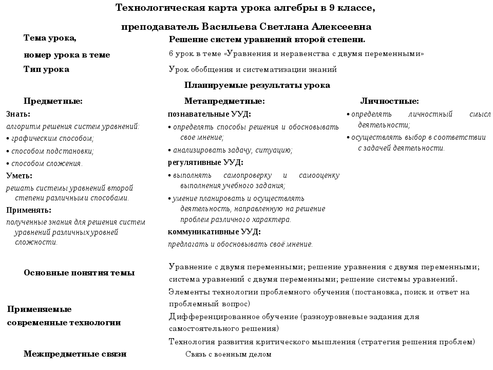 Технологическая карта урока алгебры 10 класс