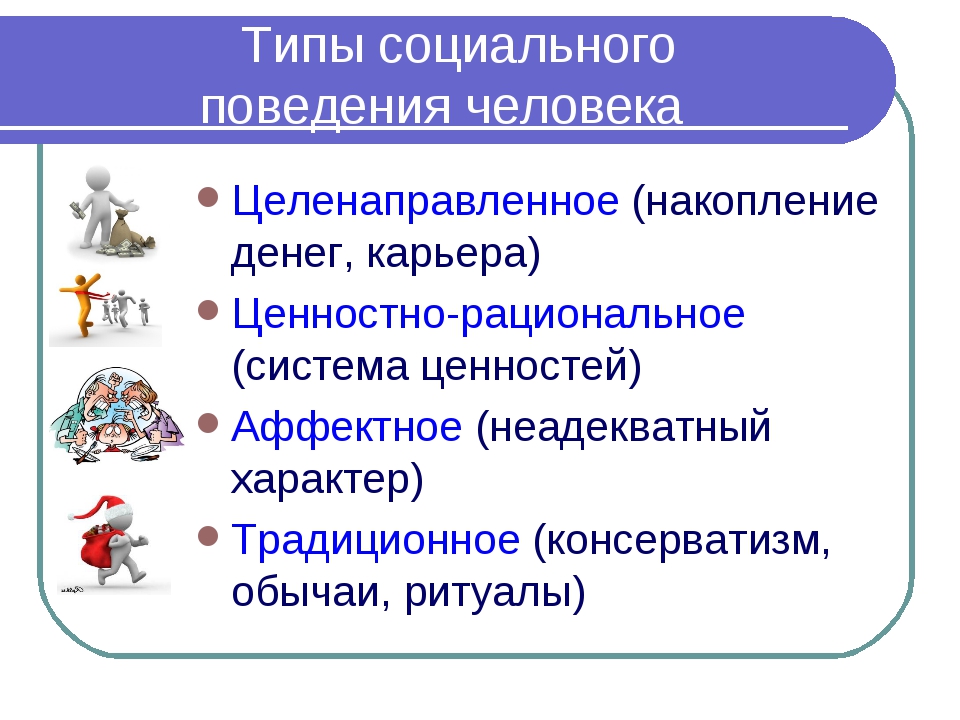 Вид поведения общественное. Типы соц поведения. Виды социального поведения. Виды поведения человека. Формы социального поведения.