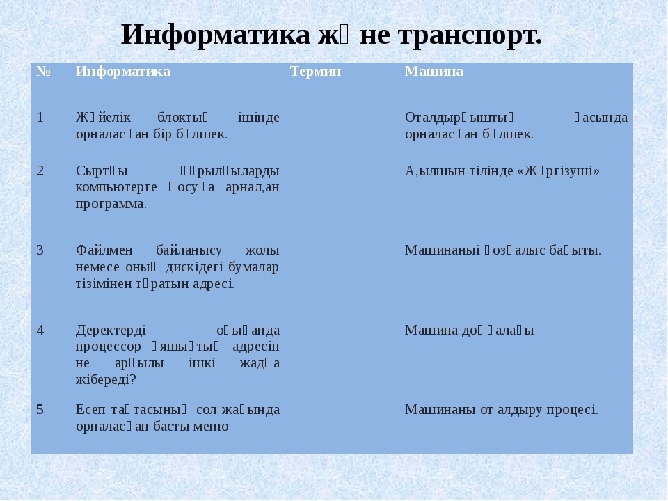 Мәтіндік процессор дегеніміз не