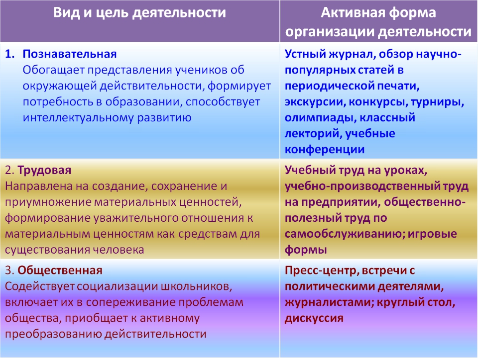 План духовно нравственного воспитания