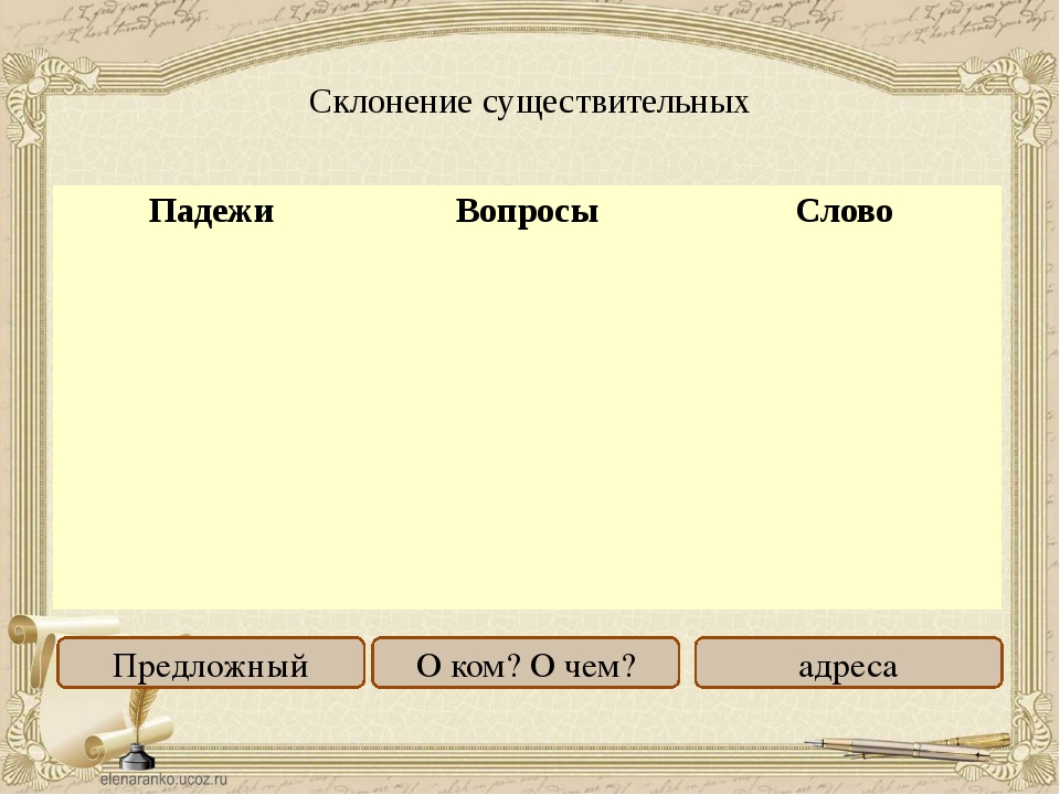 Учимся писать безударные окончания имен существительных 3 го склонения 3 класс 21 век презентация