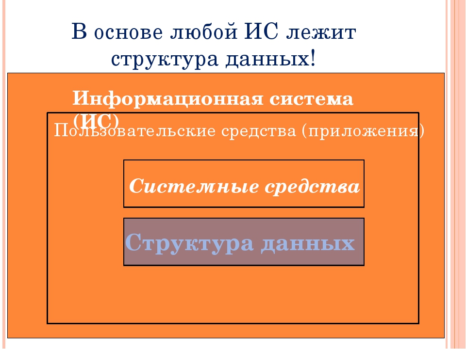 В основе любой сети лежит аппаратный слой стандартизированных компьютерных платформ