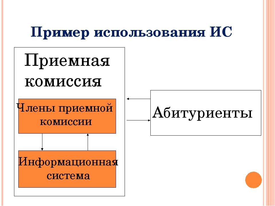 Информационные системы 11 класс семакин презентация