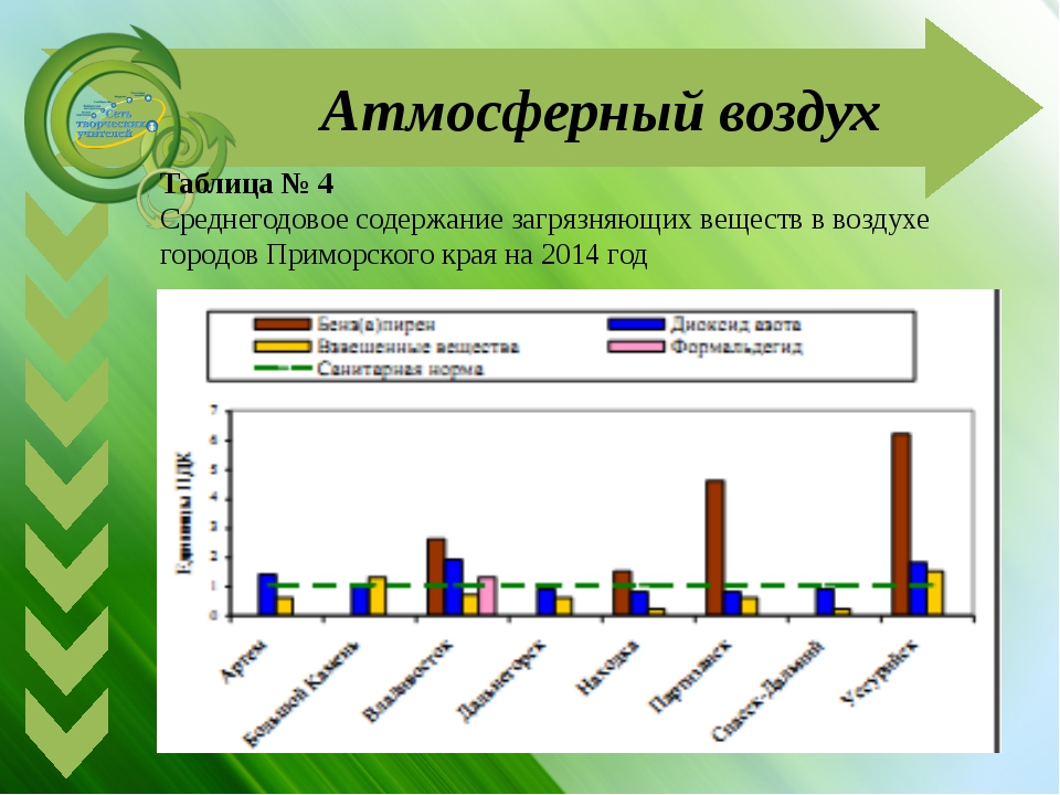 Экологическое состояние алтайского края презентация