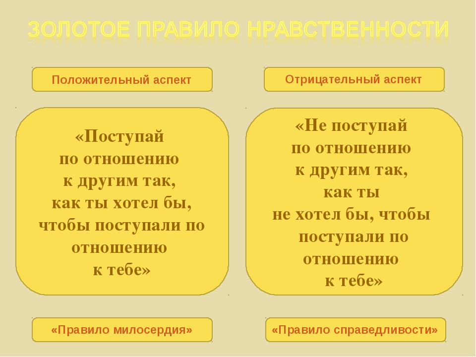 Проект по орксэ 4 класс на тему золотое правило этики