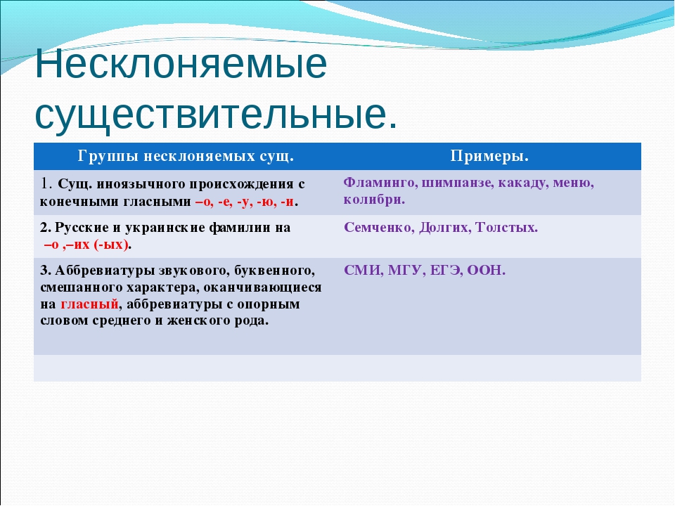 Русский язык 5 класс тема несклоняемые существительные. Несклоняемые существительные. Несклоняемые имена существительные. Несклоняемые существительные примеры. Несклоняемые существительные 6 класс.