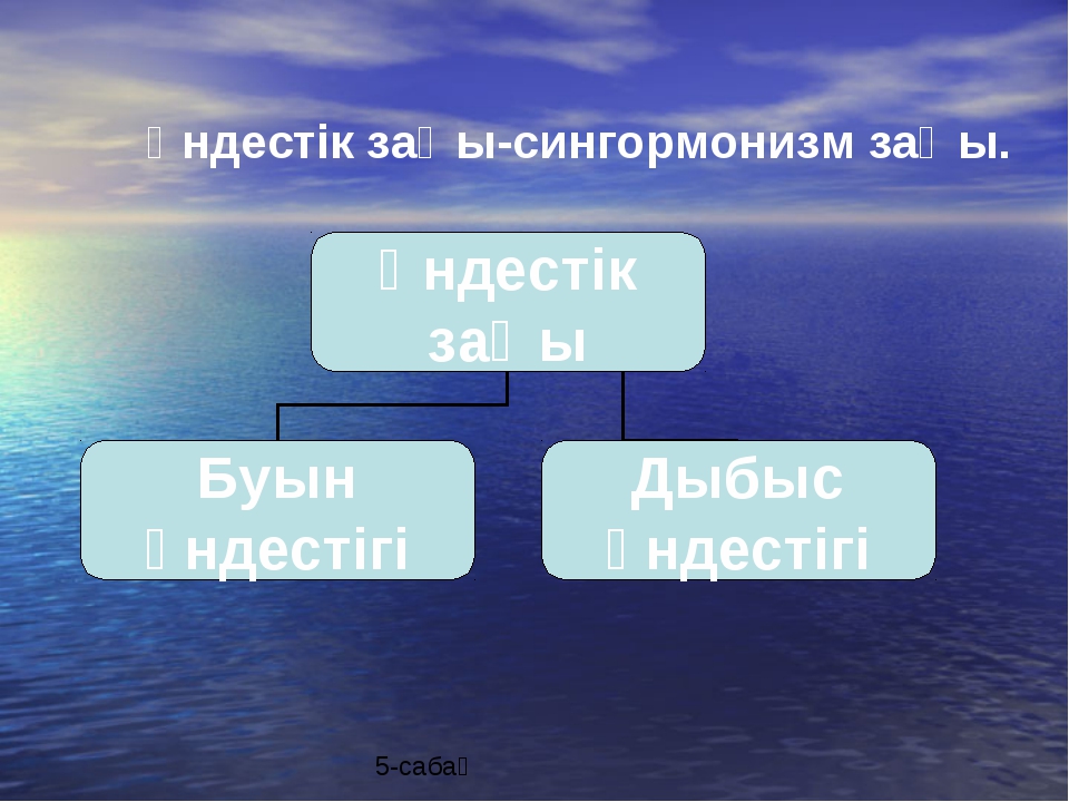 Презентация подготовка к ент по истории казахстана