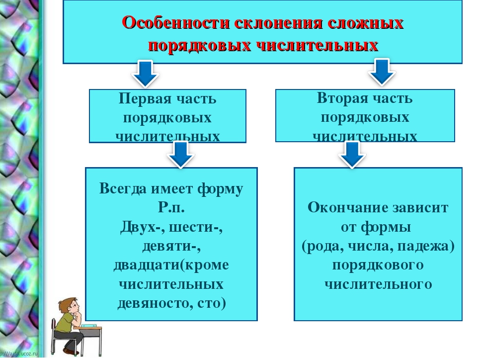 Презентация 6 кл числительные