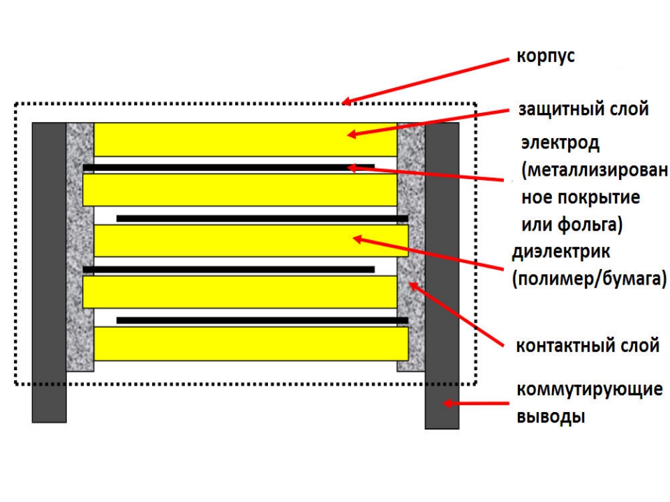 Электроемкость конденсаторы презентация 10 класс физика