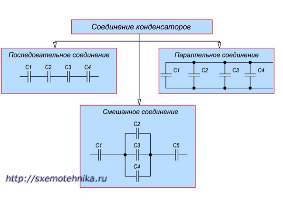 Электроемкость конденсаторы презентация 10 класс физика