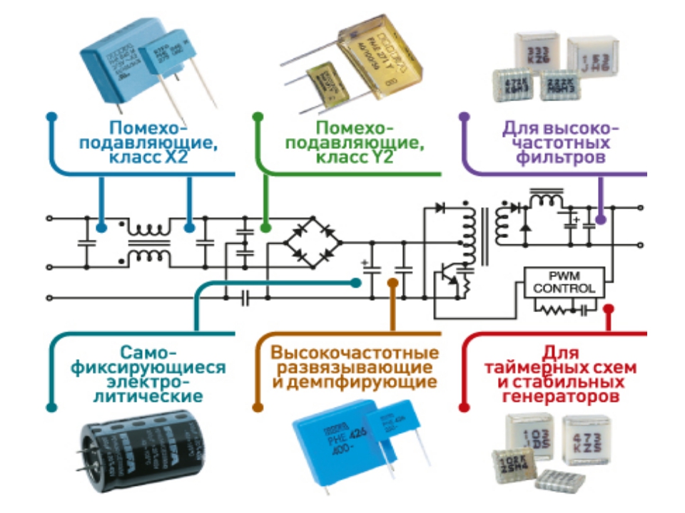 Электроемкость конденсаторы презентация 10 класс физика