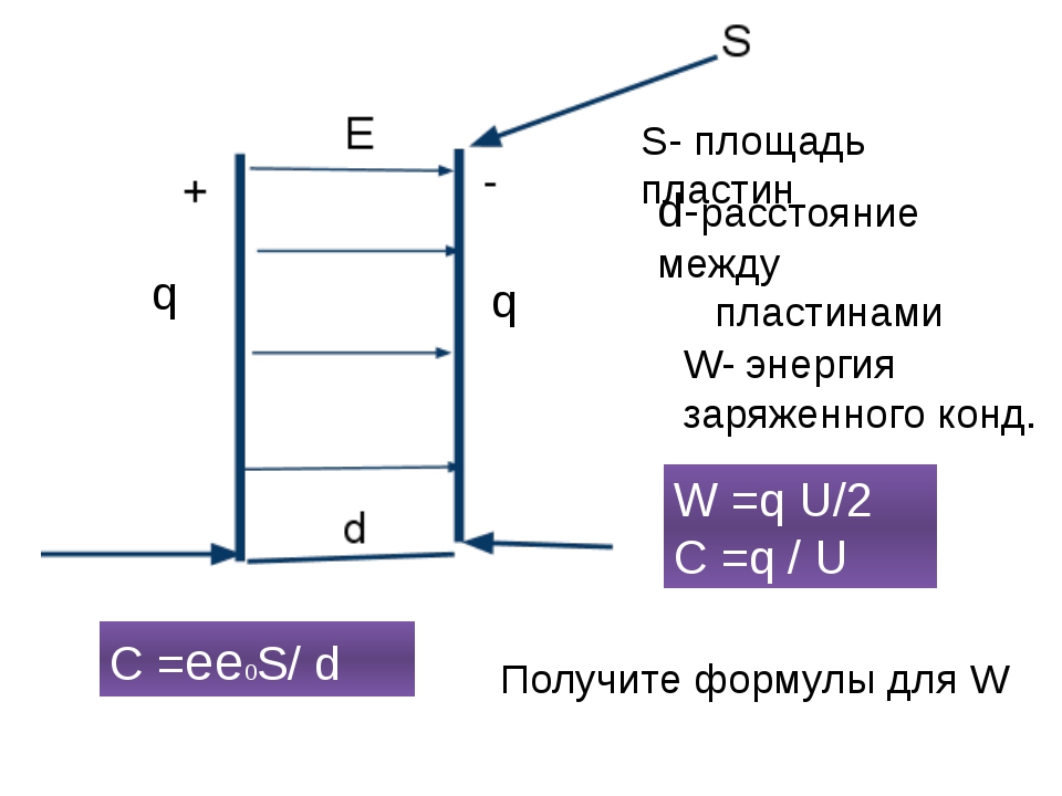 Площадь пластины. Емкость конденсатора ee0s/d. C ee0s/d единицы измерения. Ee0s/d. C ee0s/d формула.