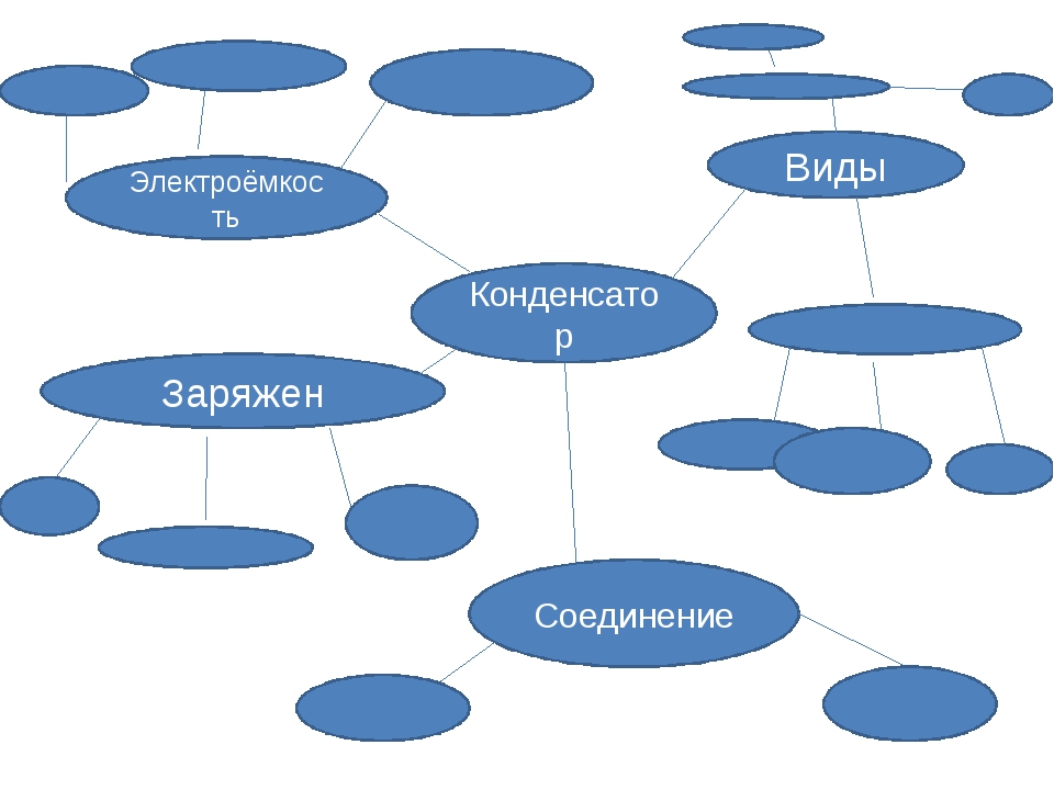 Электроемкость конденсаторы презентация 10 класс физика. Кластер конденсатор. Кластер ключевое слово конденсатор. Кластеры по электрическому полю 8 класс физика