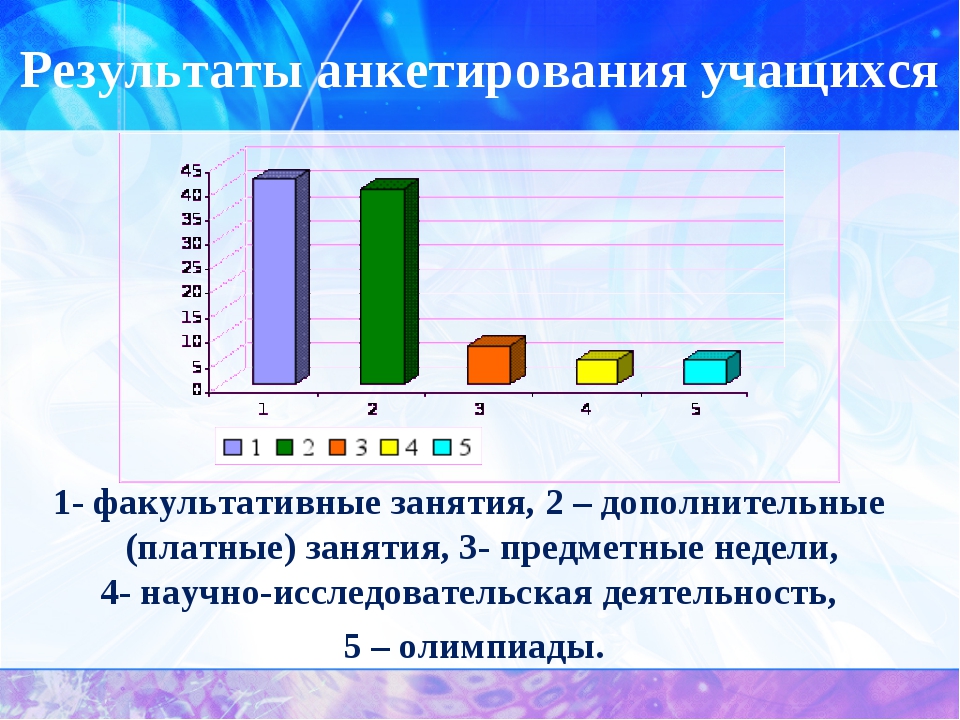 Картинка анкетирование учащихся