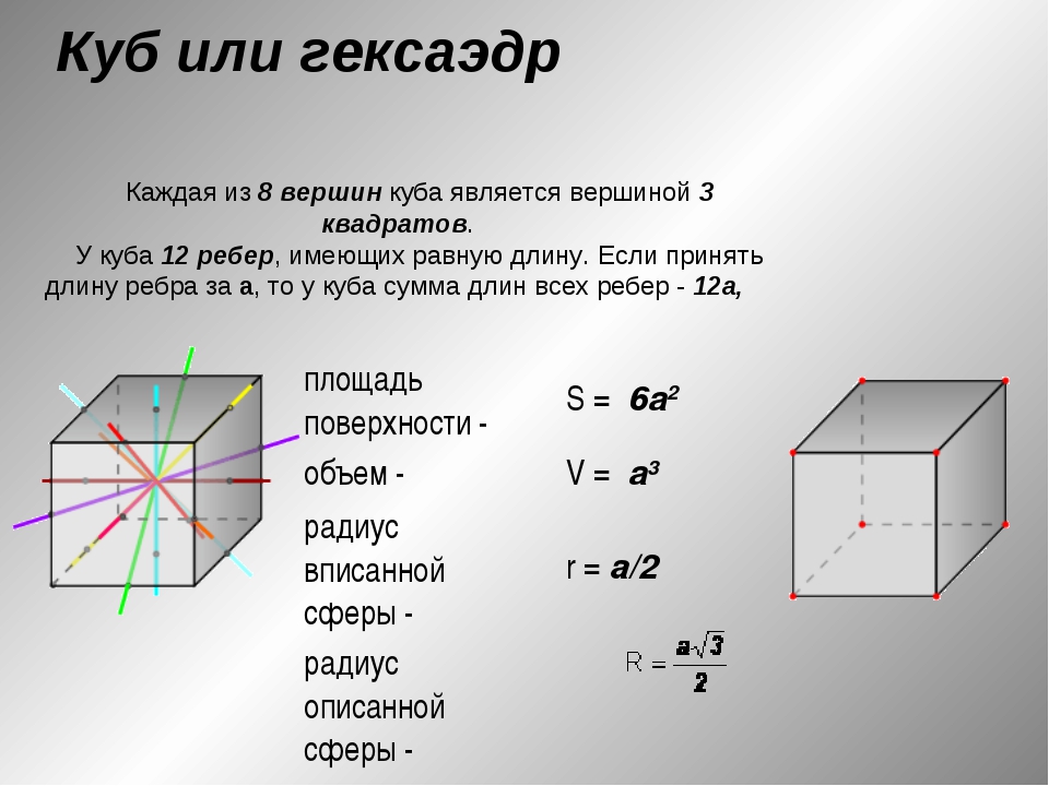 Презентация о кубе геометрия