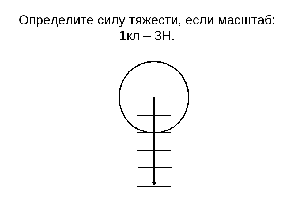 Определите силу тяжести действующую на тело необходимые данные возьмите из рисунка и таблицы свинец