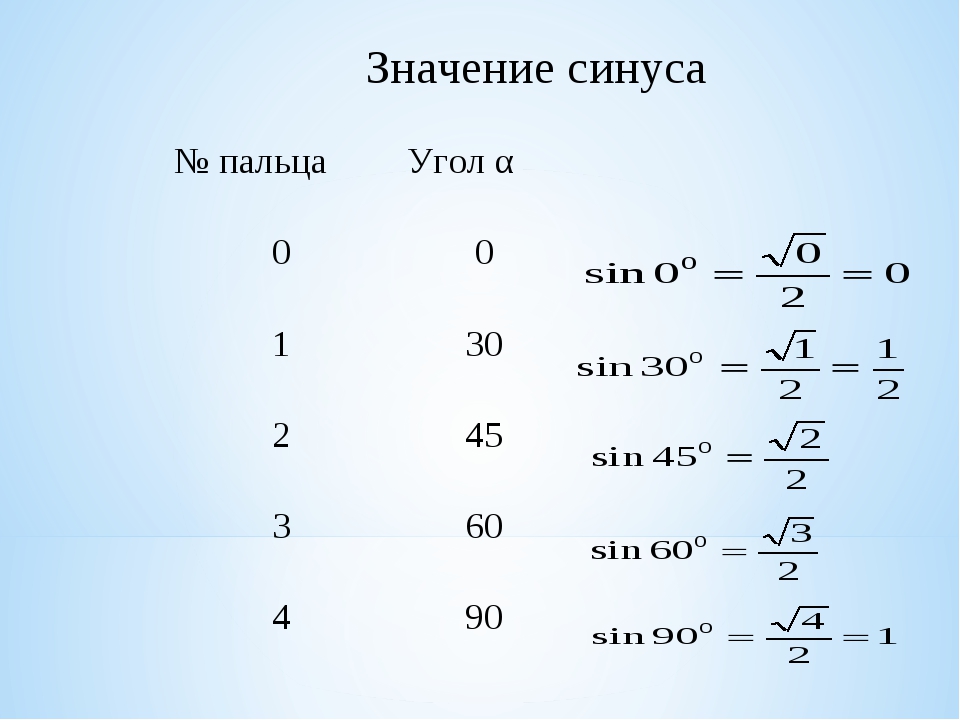 Синус косинус тангенс углов 30 45 60