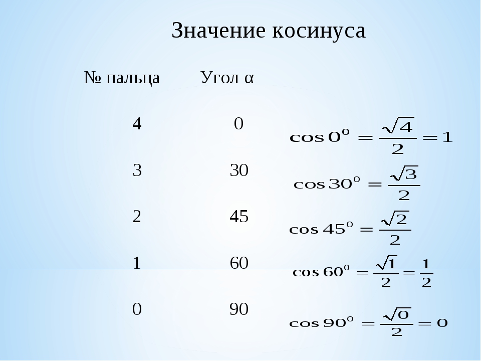 Используя рисунок вычислите косинус а