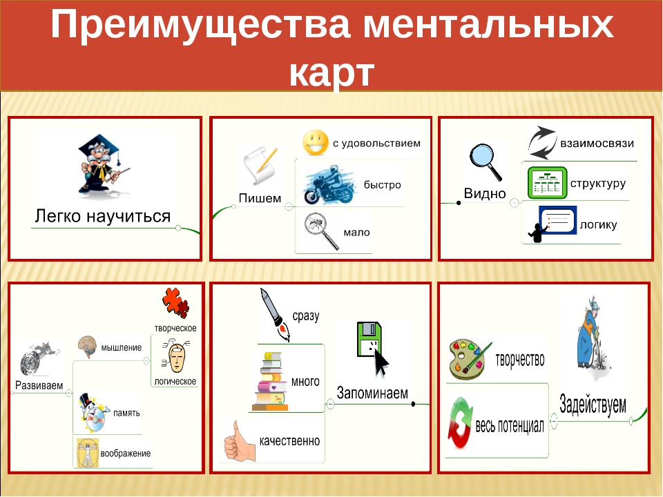 Какая карта помогает узнать о произошедших событиях