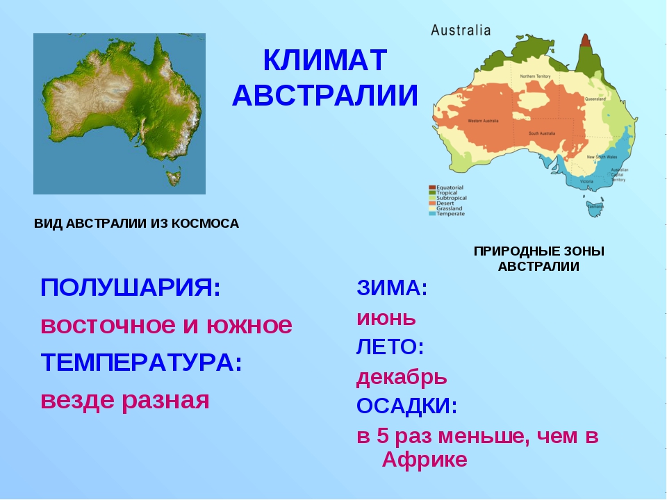 Климат австралии презентация