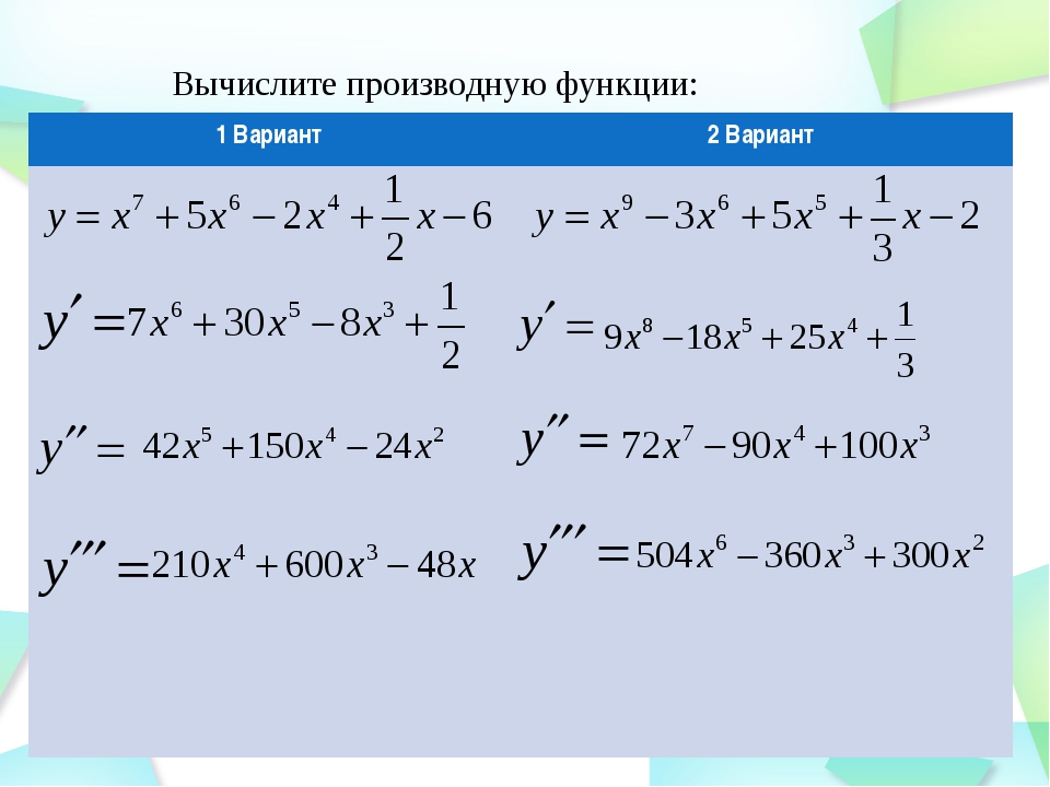 Как решаются производные. Производные функции примеры с решением.