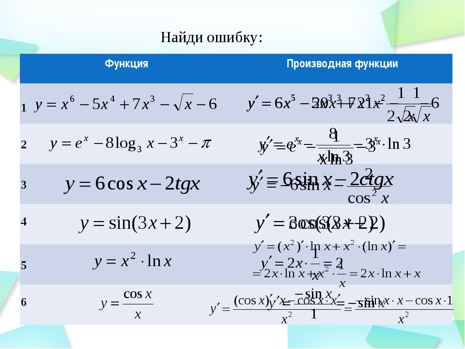 Физический смысл производной презентация