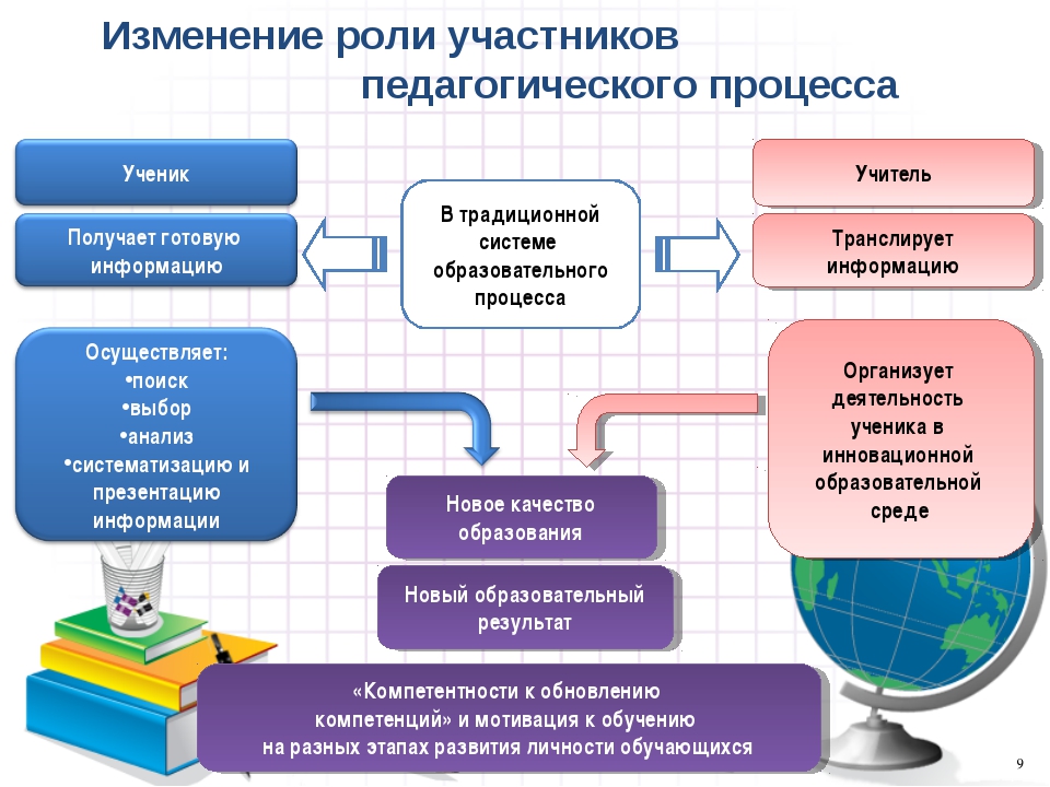 Компьютерная грамотность как исходная цель введения курса оивт в школу